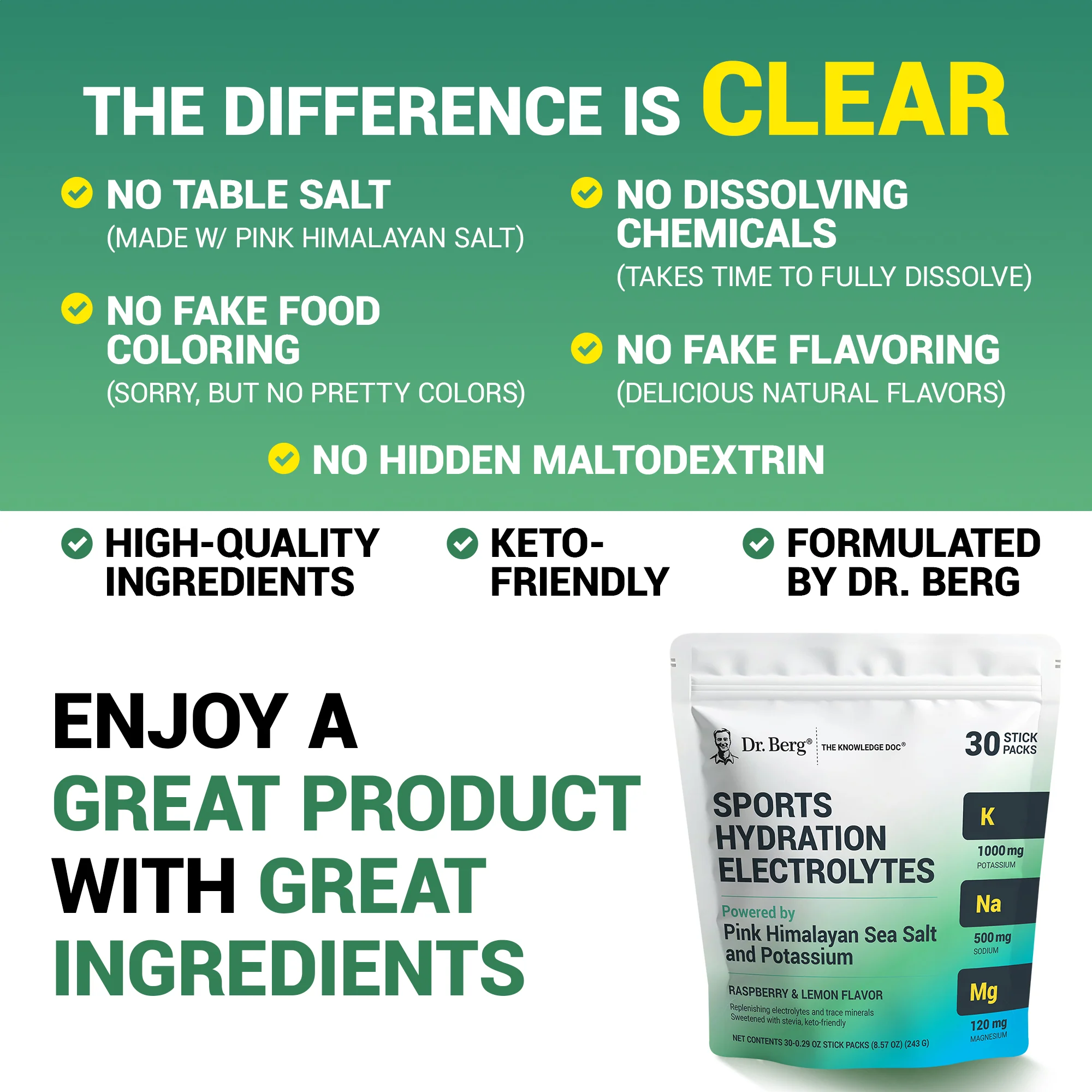 Sports Hydration Electrolytes with Pink Himalayan Sea Salt – Raspberry Lemon – 30 Servings - Image 6